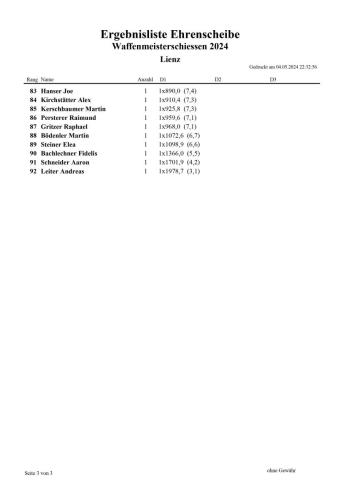 Waffenmeisterschießen 2024